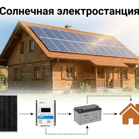 Готовые комплекты